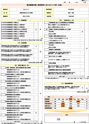 就労継続支援A型事業所におけるスコア表（令和2年度）2-1