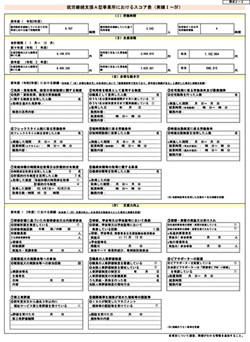 就労継続支援A型事業所におけるスコア表（令和2年度）2-2