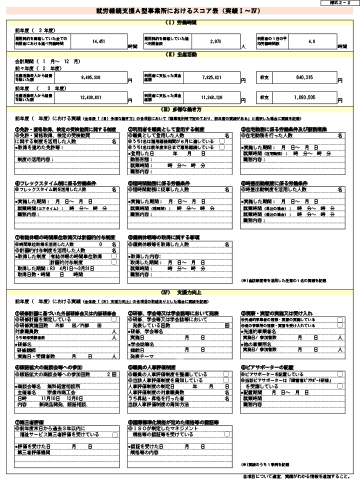 就労継続支援A型事業所におけるスコア表（令和3年度）2-2