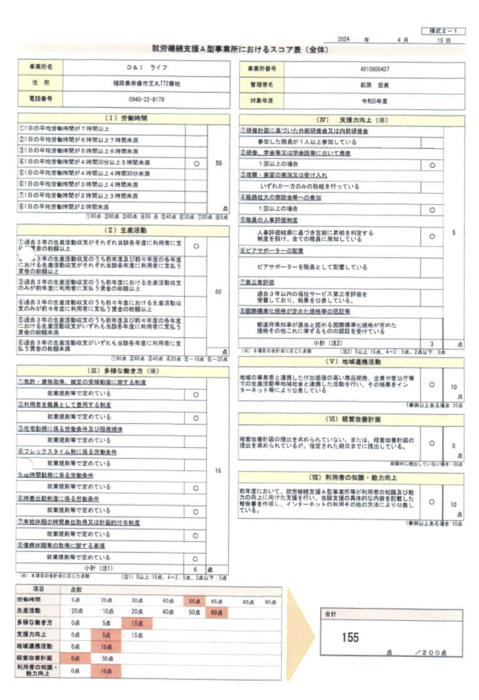 就労継続支援A型事業所におけるスコア表（令和5年度）